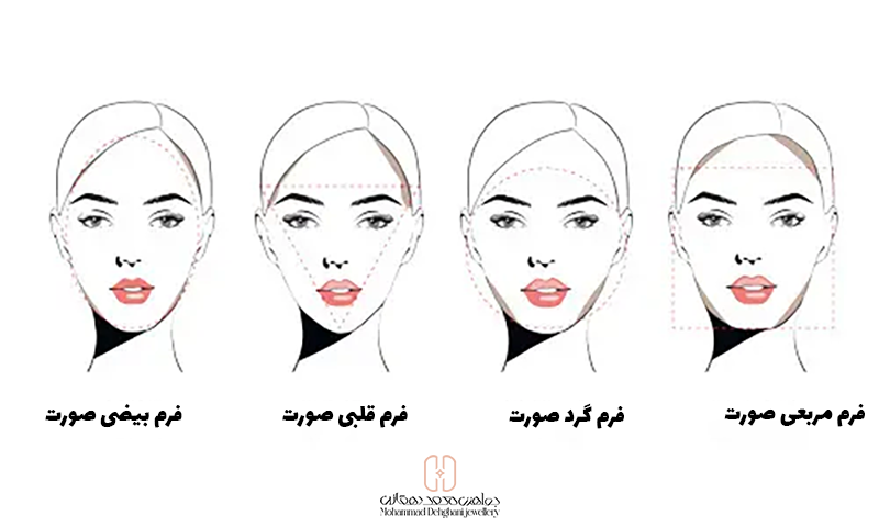 معرفی انواع فرم صورت
